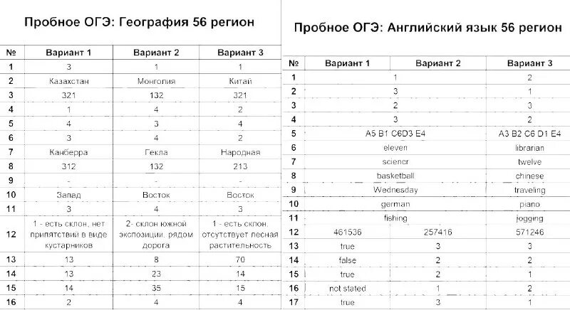 ответы 56 регион