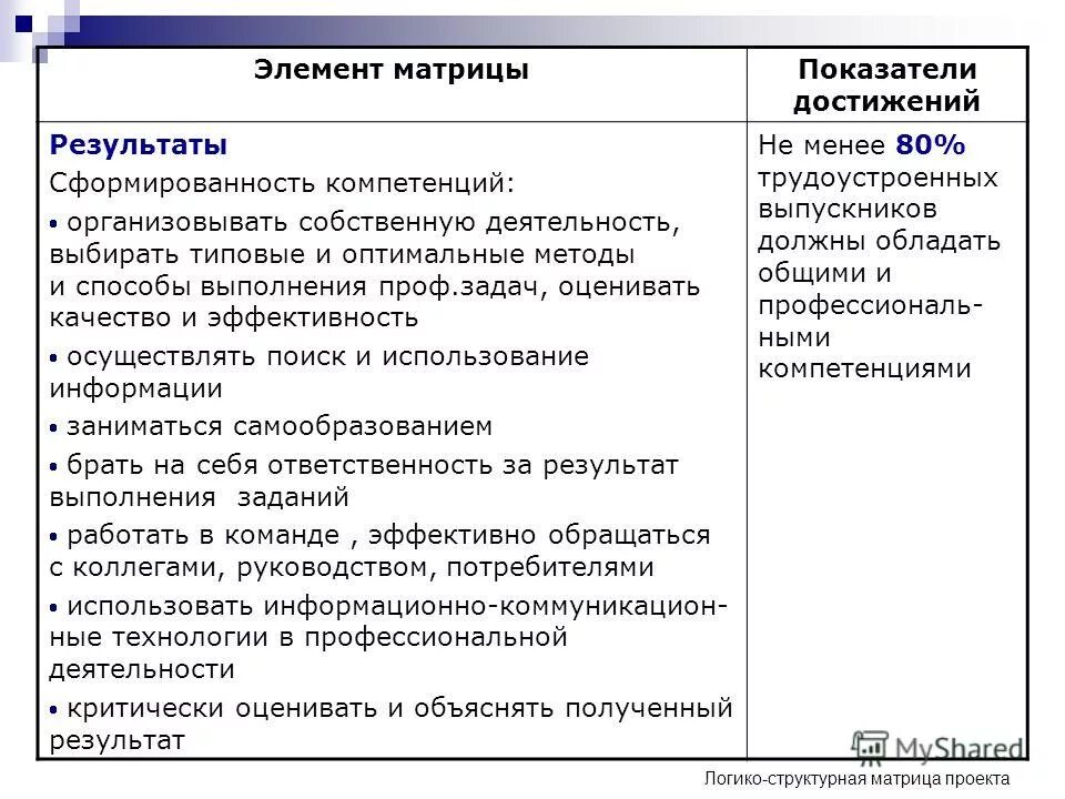 Компетенция достижение результата