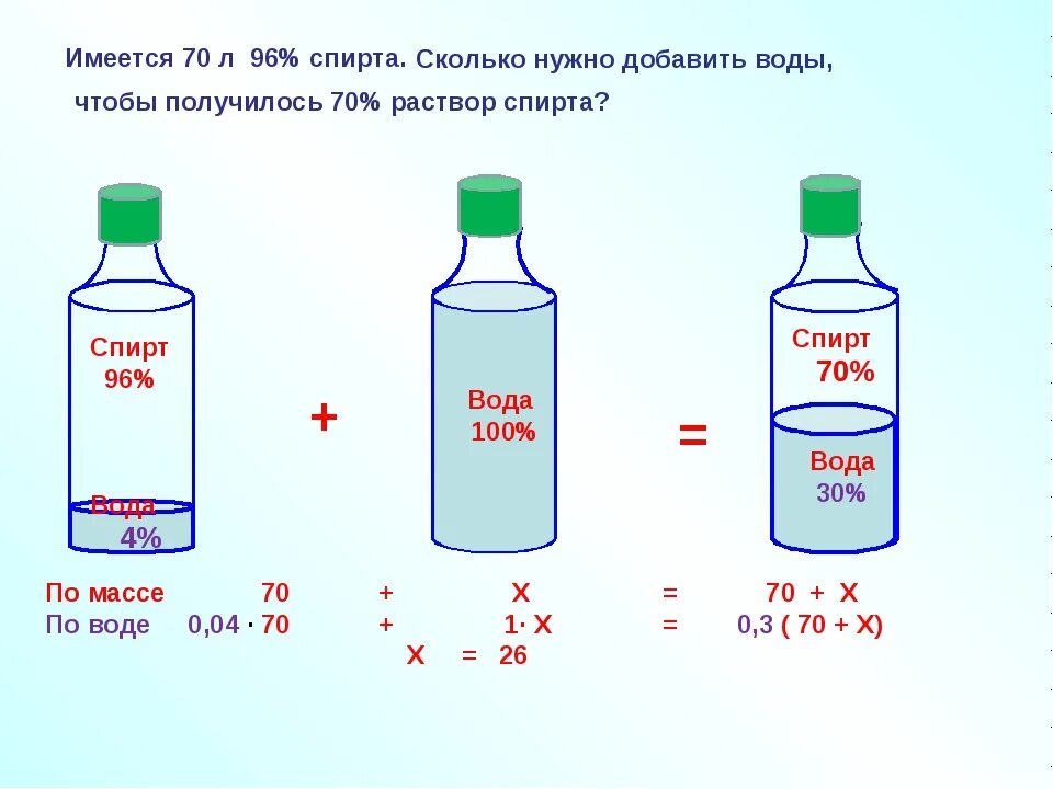 Сколько добавить спирта в воду. 100 Мл спирта на литр воды. 20 Грамм на литр этанола. Бутылка спирта объем.