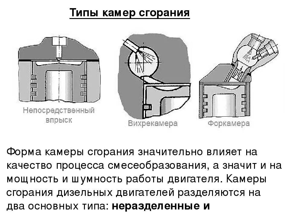 Типы камер сгорания двигателей. Формы камер сгорания бензиновых двигателей. Камера сгорания бензинового двигателя схема. Схемы камер сгорания бензиновых и дизельных двигателей.