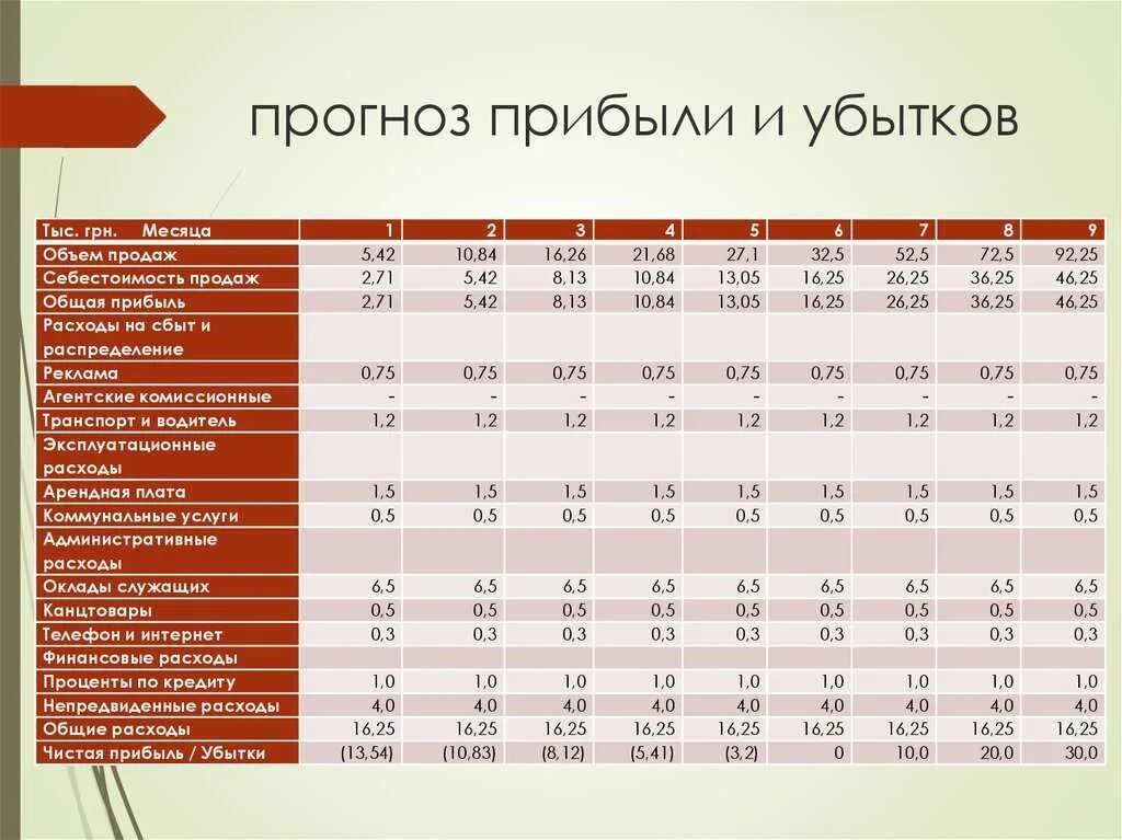 Ожидаемый доход предприятия
