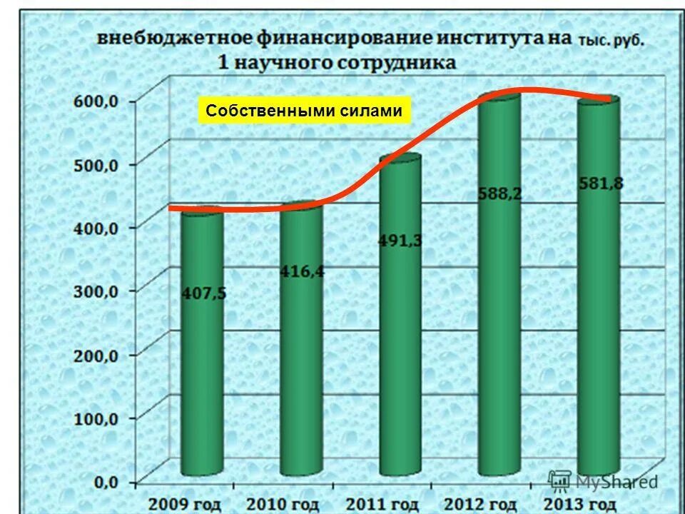 2013 г 2013 г 0