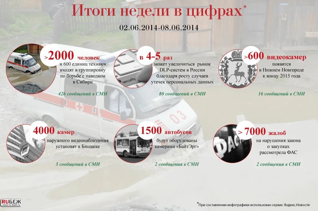 Отпраздновать день рождения в ярославле. Тгту тамбов 2022 первокурсники. Митинги в сша. 2000 человек в одном месте. 1000 человек.