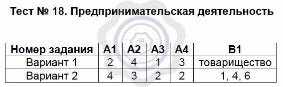 5 класс тест закон братьев гракхов. Завоевание Римом Италии 5 класс тест с ответами. Завоевание Римом Италии тесты с ответами. Завоевание Римом Италии 5 класс тест. Тест по истории 5 класс завоевание Римом Италии с ответами.