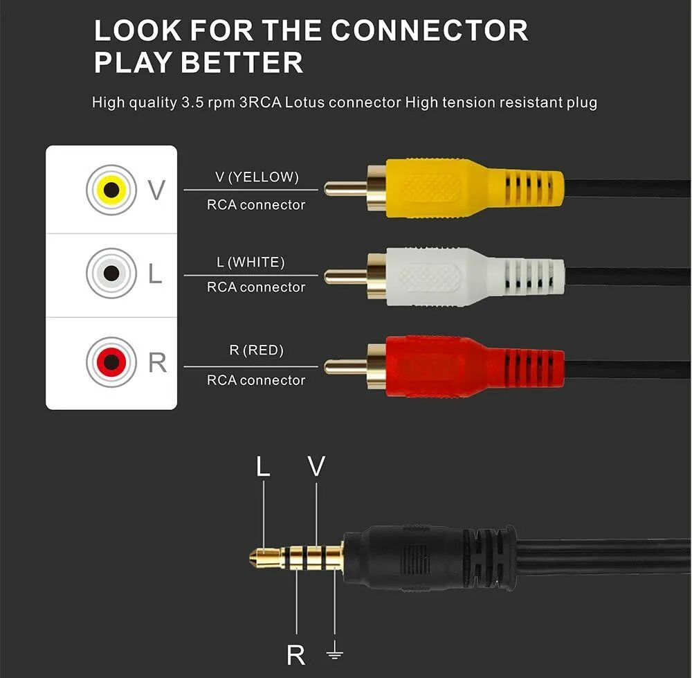 Цвета тюльпанов проводов. Jack 3.5 мм на 3rca распайка. Разъем мини Джек к 2rca. Av кабель тюльпан 3.5 схема. Кабель av 3.5mm Mini-Jack распиновка.