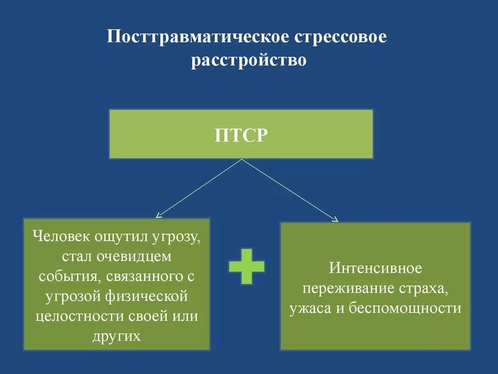 Посттравматическое стрессовое расстройство. ПТСР. Посттравматическое стрессовое расстройство симптомы. Симптомы посттравматического стресса. Ситуаций способных привести к