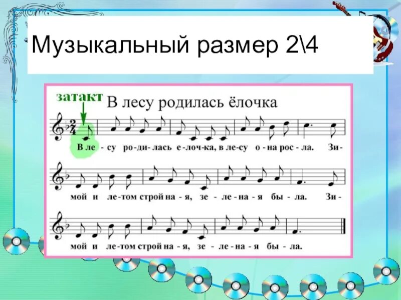 Музыкальный размер. Размер 2/4 в Музыке. Ноты для фортепиано. Размер в Музыке.