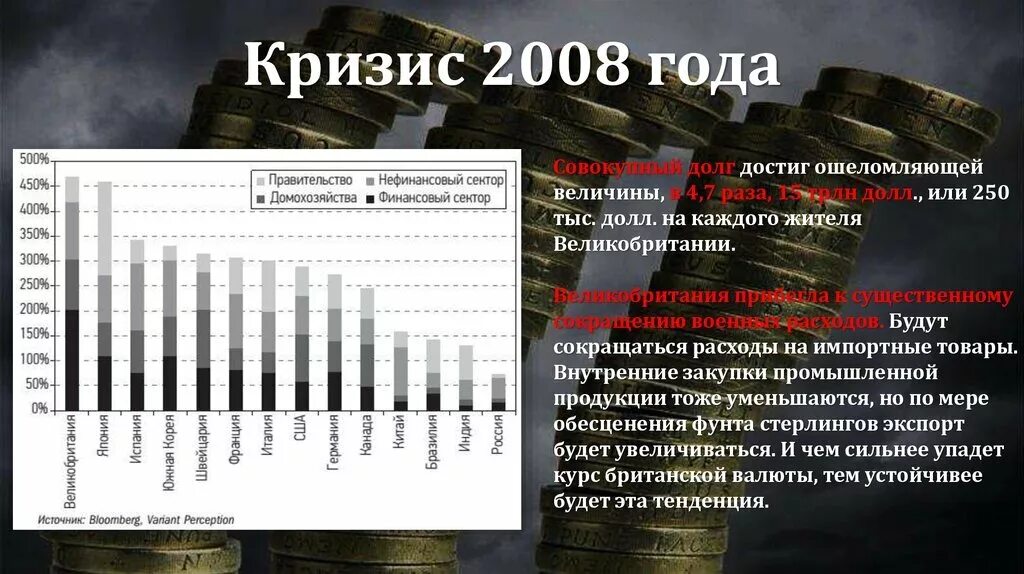 Финансовый кризис произошел. Мировой экономический кризис 2008. Мировой финансово-экономический кризис 2008 г.. Кризис 2008 года в России. Мировой финансовый кризис 2008.