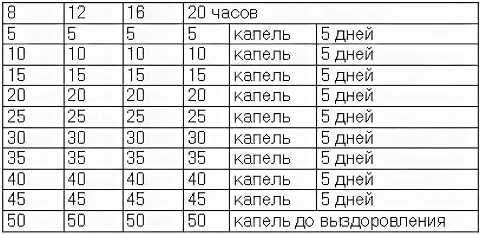 Как правильно принимать асд. Схема принятия АСД фракция 2 при онкологии. Схема принятия асд2 для человека. Схема принятия асд2 для человека универсальная. Схема приема АСД фракции 2.