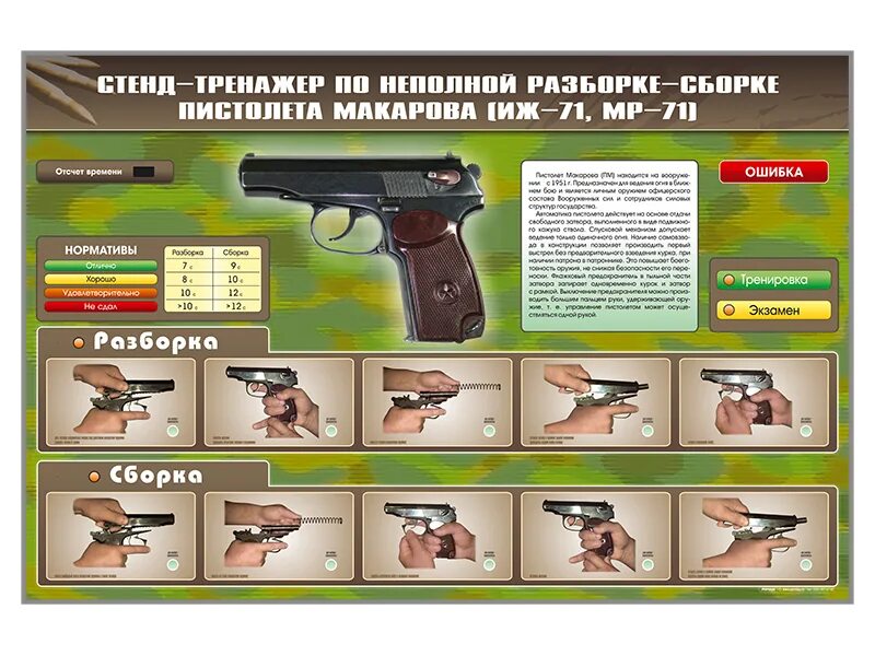 Сборка разборка пистолета. Порядок заряжания пистолета Макарова. Сборка разборка пистолета Макарова. Неполная сборка пистолета