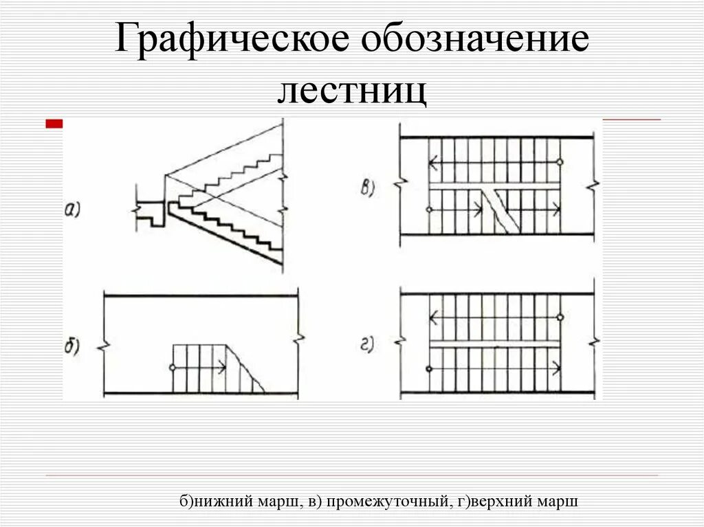 Как указывается лестница на чертежах. Ограждение лестничной клетки чертеж. Как обозначается лестница на чертеже. Обозначение лестничного марша на чертеже. Лк линия