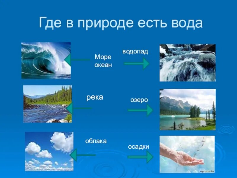Природно содержащиеся