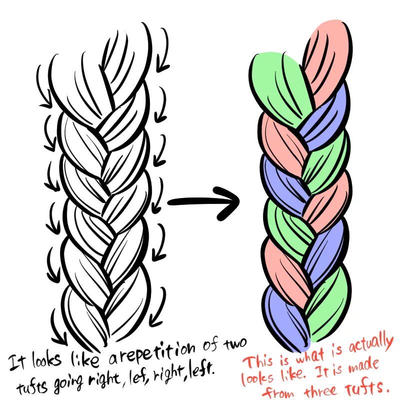 Косы туториал. Как рисовать косички туториал. how to draw braids.