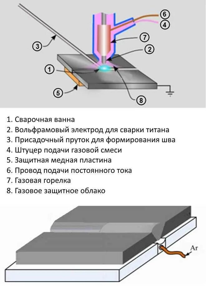 Нержавейка 1. Сварка нержавейки электродом инвертором. Сварка алюминия аргоном. Какая сварка нужна для алюминия. Какая сварка нужна для алюминия.