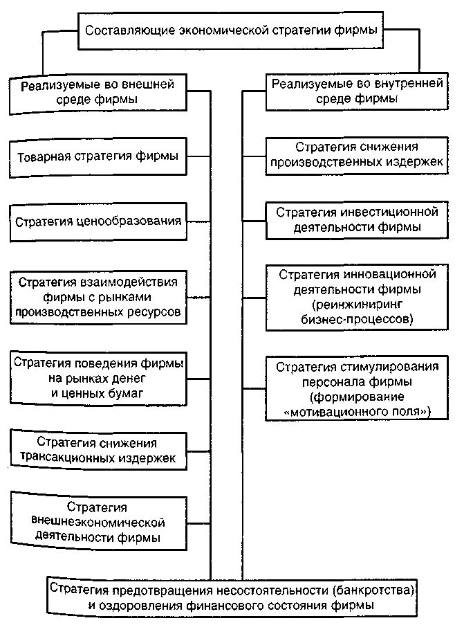 Финансово экономическая составляющая. Составляющие экономической стратегии. Составляющие экономической стратегия предприятия. Элементы экономической стратегии фирмы. Экономической стратегии предприятия и хозяйственная.