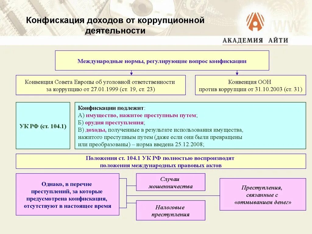 Применение конфискации имущества. Конвенция об уголовной ответственности за коррупцию. Виды конфискаций. Конвенция совета Европы об уголовной ответственности за коррупцию. Конвенция об уголовной ответственности за коррупцию от 27 января 1999.