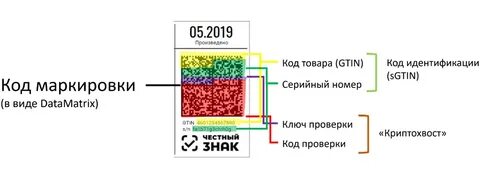 Размер цифровая система маркировки