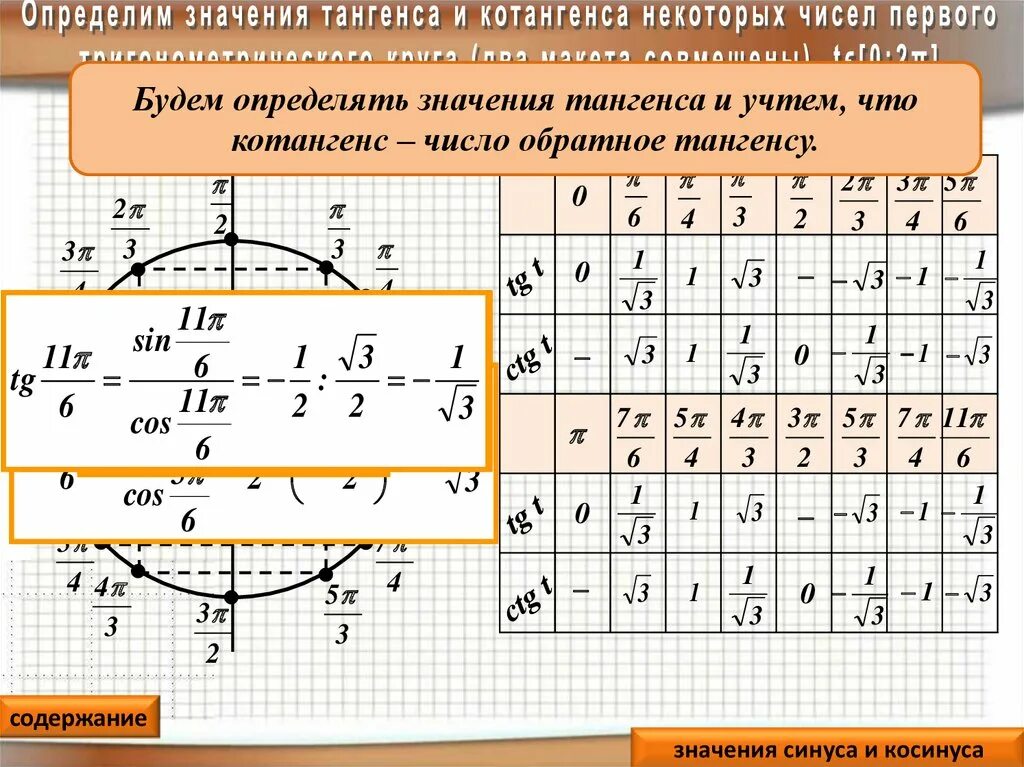 Определение синуса, косинуса, тангенса произвольного угла - sinpix.ru