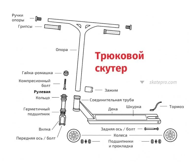 Авторемонт. ВСКРЫТИЕ ПОКАЖЕТ. - YouTube