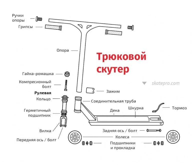 Сборка трюкового самоката