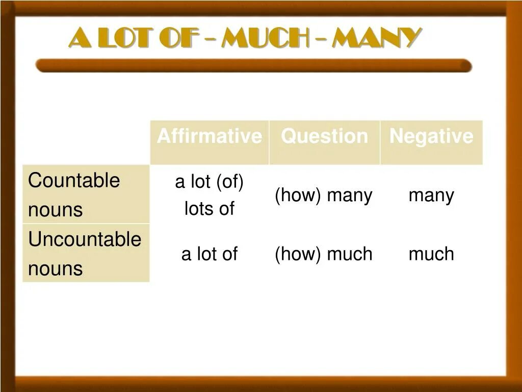 A lot of many much таблица. Разница much many a lot of. Употребление much many a lot of. Lots of a lot of much many разница. Английский язык a lot of many