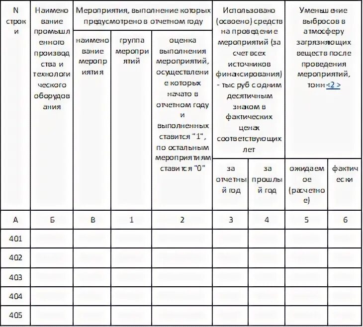 Штраф за 2 тп отходы. Форма 2 ТП отходы образец заполнения. 2 ТП воздух образец заполнения. Журнал 2 ТП отходы образец заполнения. Статистическая отчетность 2 ТП отходы.