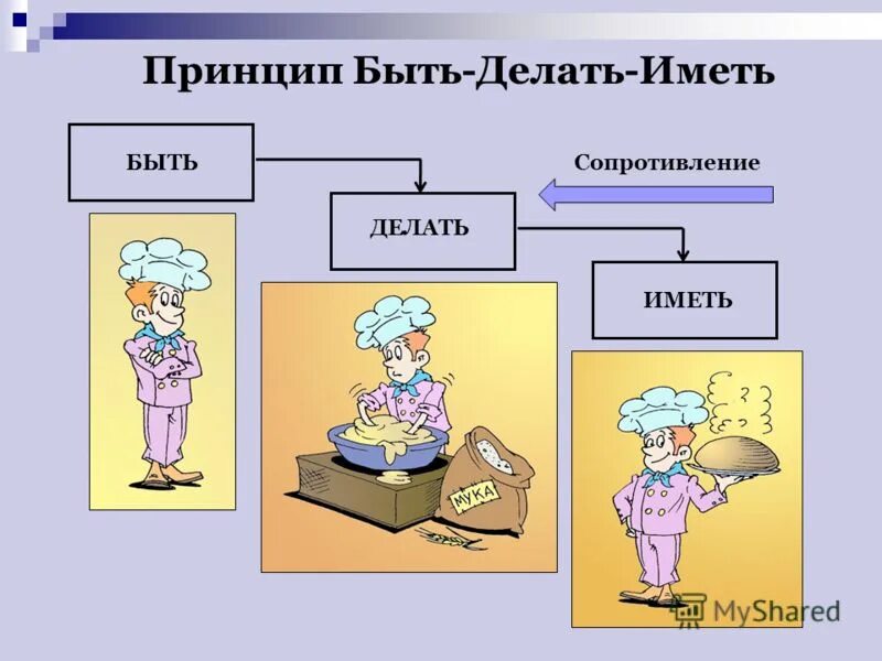 Сделай есть