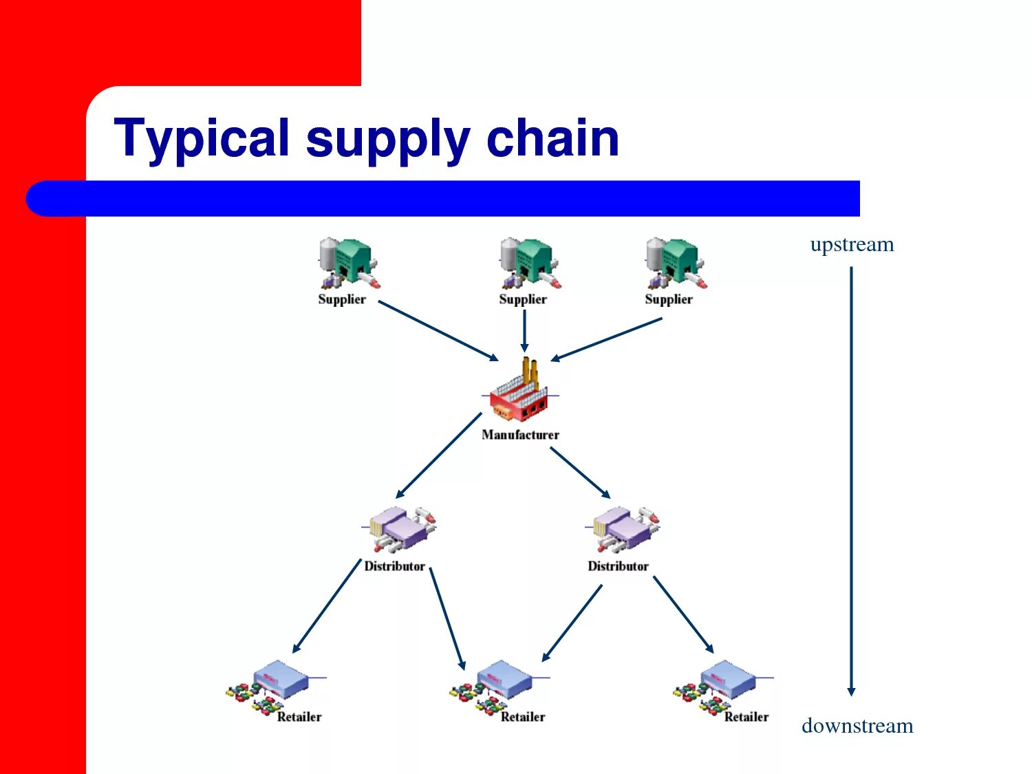Host not found in upstream. Управление цепями поставок. supply chain. «upstream» менеджмент. upstream srt rtmp.