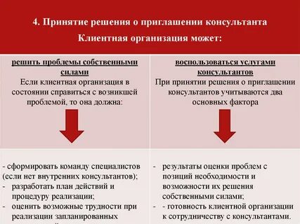 Профессионализм консультанта