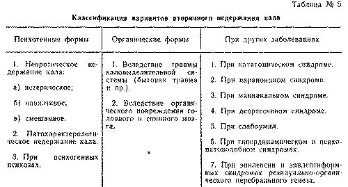 Почему недержание кала. Лекарства при недержании кала у детей. Препараты при недержании кала у взрослых. Лекарства при энкопрезе у детей. Недержание кала по степеням.