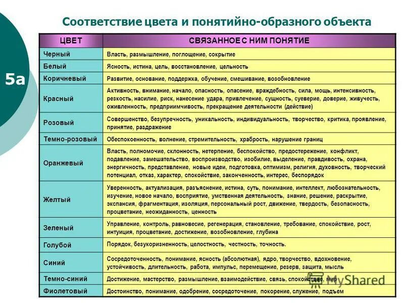 Соответствие предмета его понятию. Формы познания действительности. Соответствие предмета его понятию. Классификацию международно-правовых норм. Основные концепции субд.