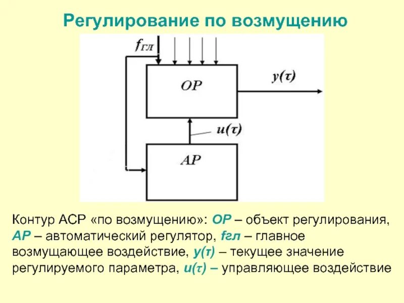 Какой метод можно использовать для оптимальной оценки пространственного положени