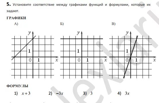 Установите соответствие между графиками y 1 2x. Установите соответствие между графиками функций и формулами которые. Установите соответствие между графиками функций y=x2-3x+3. Установите соответствие между графиком функции y=3x. Установите соответствие между графиками.