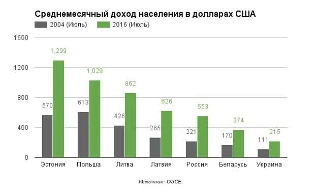 Население Эстонии Латвии и Литвы. Численность населения Прибалтики. Население стран Прибалтики. Население стран Балтии. Население прибалтики по странам