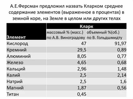 Химический элемент земной коры