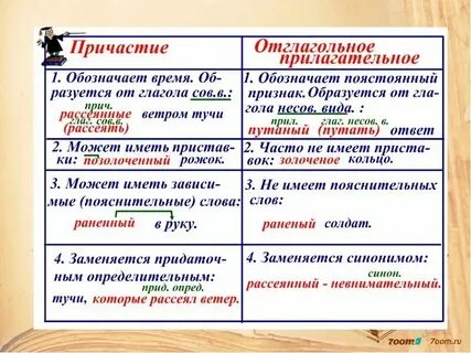 Отглагольные прилагательные с двумя н