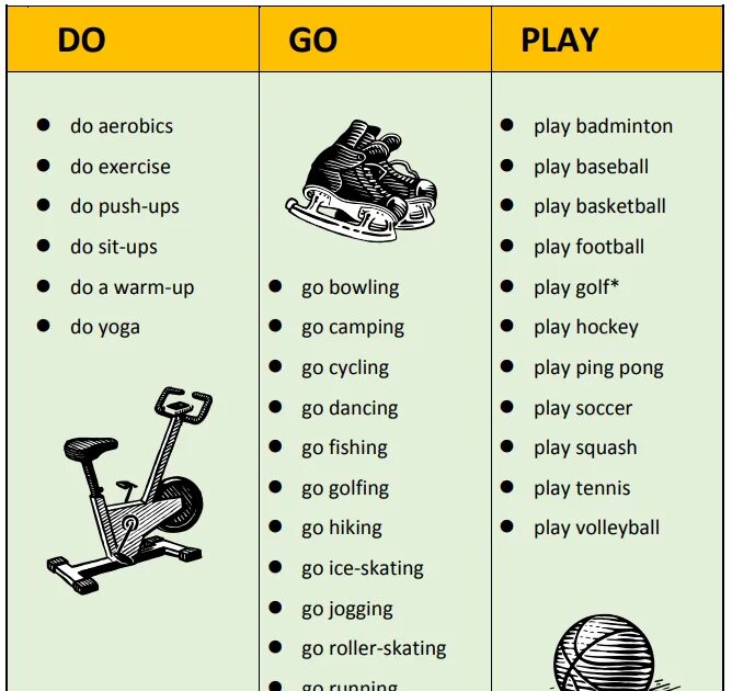 Kinds of competition. Do Play go с видами спорта. Sport and exercise английский. Задание на go do Play. Sports activities примеры.