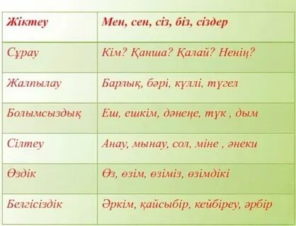 Ана мен бала нағыз орыс секс