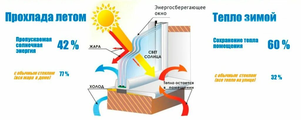 Как сохранить тепло зимой