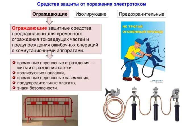 Классификация защитных средств от поражения электрическим током. Электроустановок защитная изоляция защитные средства. СИЗ для защиты от поражения электрическим током. Ограждение токоведущих частей напряжением до 1000в.