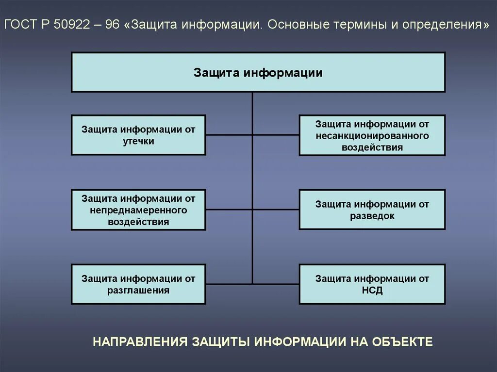 Концепции информационной безопасности детей в российской федерации. ГОСТ информационная безопасность. Основные понятия и определения информационной безопасности. Понятие защиты информации. Информационная безопасность термины.