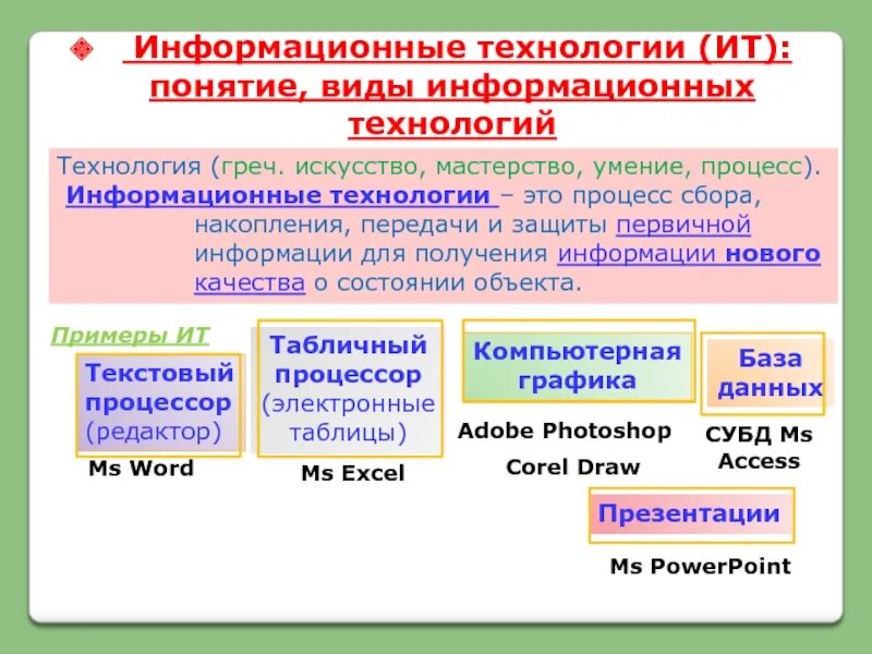 Понятие информационной технологии информационного процесса. Понятие информационных технологий. понятие и виды информационных технологий. виды информационных технологий термин. информационные технологии термины.