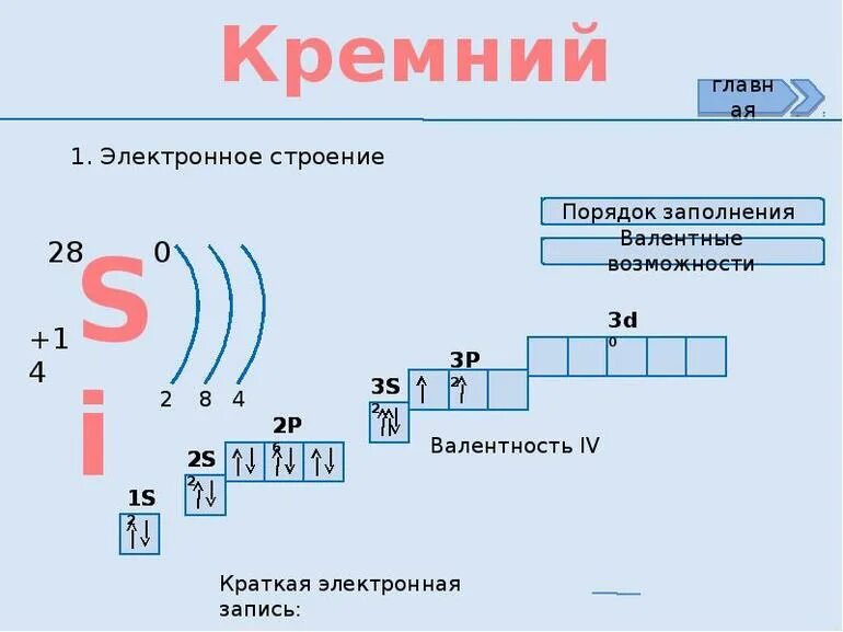 Валентные возможности атомов. Строение электронной оболочки атома кремния. Схема строения атома химического элемента кремния. Электронное строение кремния. Характеристика строения атома кремния.