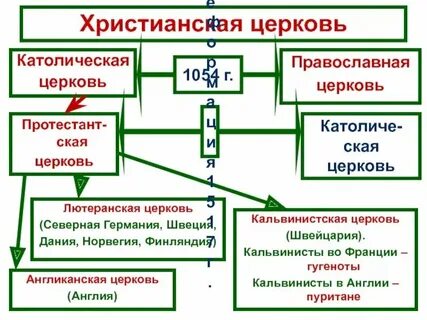 Отличия англиканской от католической