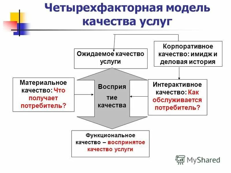 Проблемы оценки бизнеса