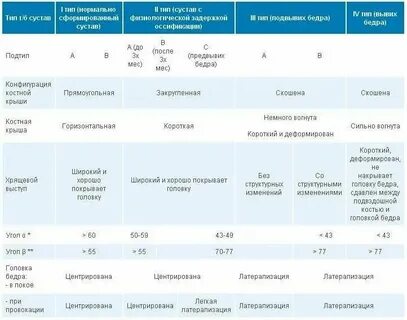 Типы тазобедренных суставов по графу