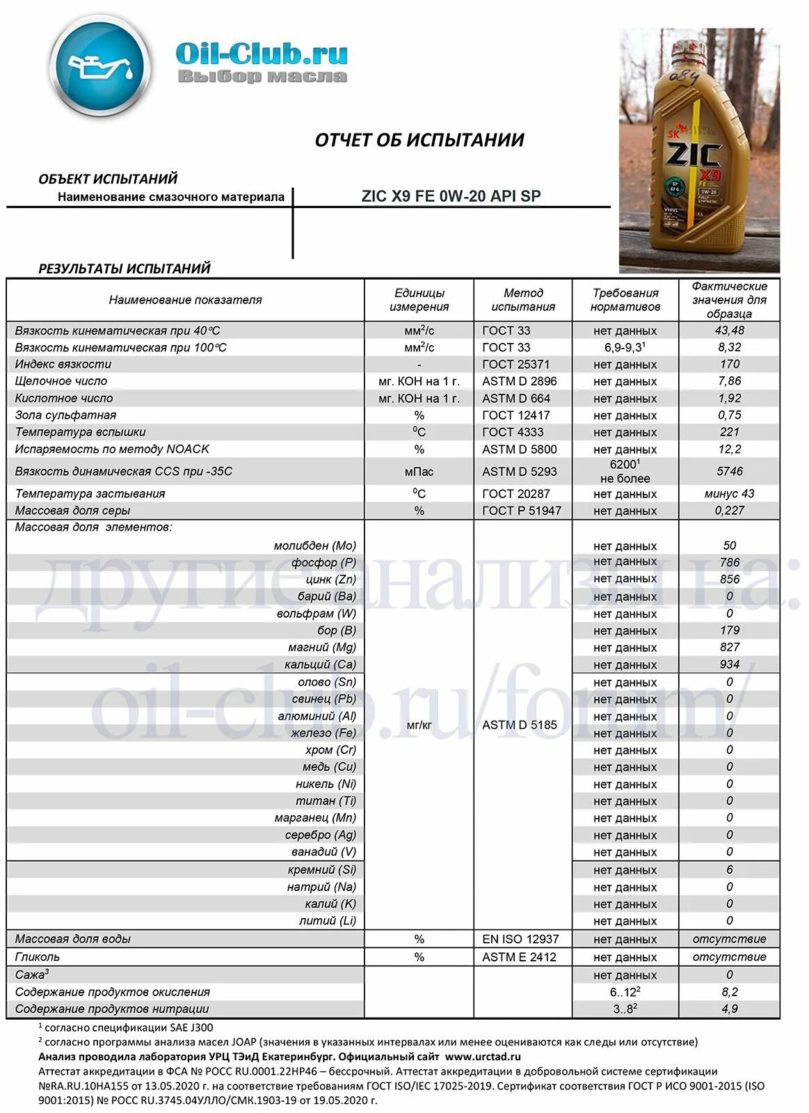 ZIC x9 Fe 5w-30 API SP Oil-Club. Лабораторный анализ масла BENDIX. Лукойл Люкс 5-30 API. Масла Лукойл на китайских присадках.