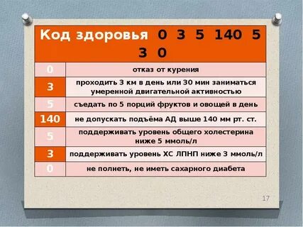 Код здоровья