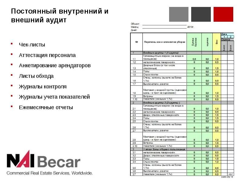 Обязательный аудит в 2025 году критерии изменения. Чек лист для проведения внутреннего аудита.