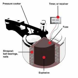 Make pressure